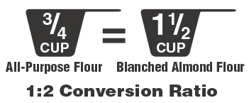 Almond Flour Conversion Chart